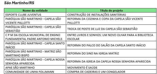 São Martinho têm nove projetos  contemplado pelo Apoiar Fundo Social da Sicredi Raízes