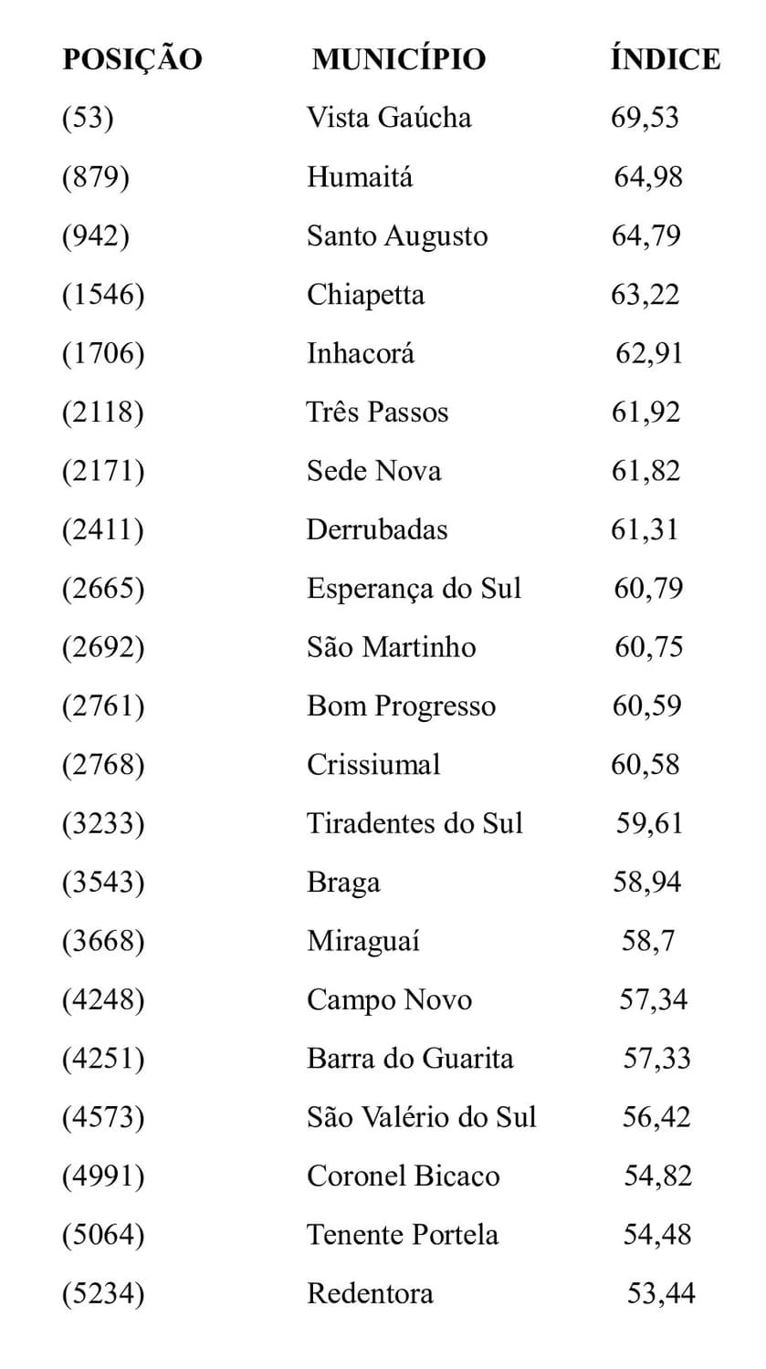 Levantamento. (Imagem: Rádio Alto Uruguai)