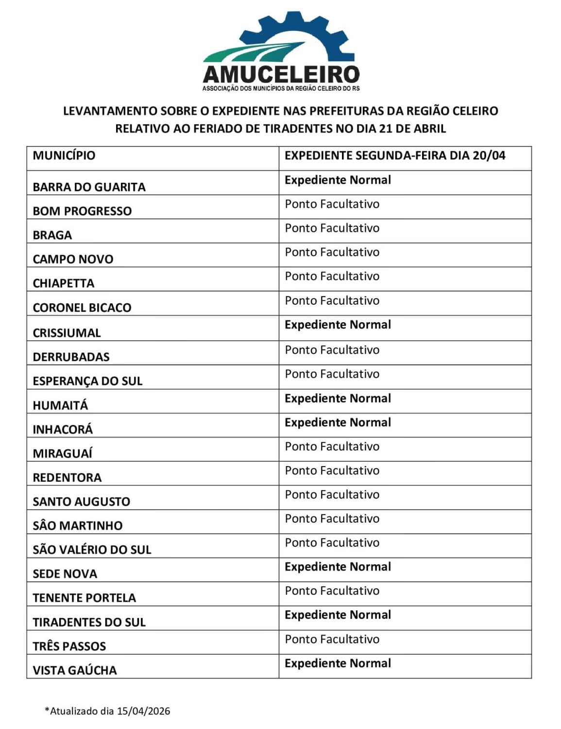 Maioria das prefeituras da Região Celeiro terá ponto facultativo na segunda-feira