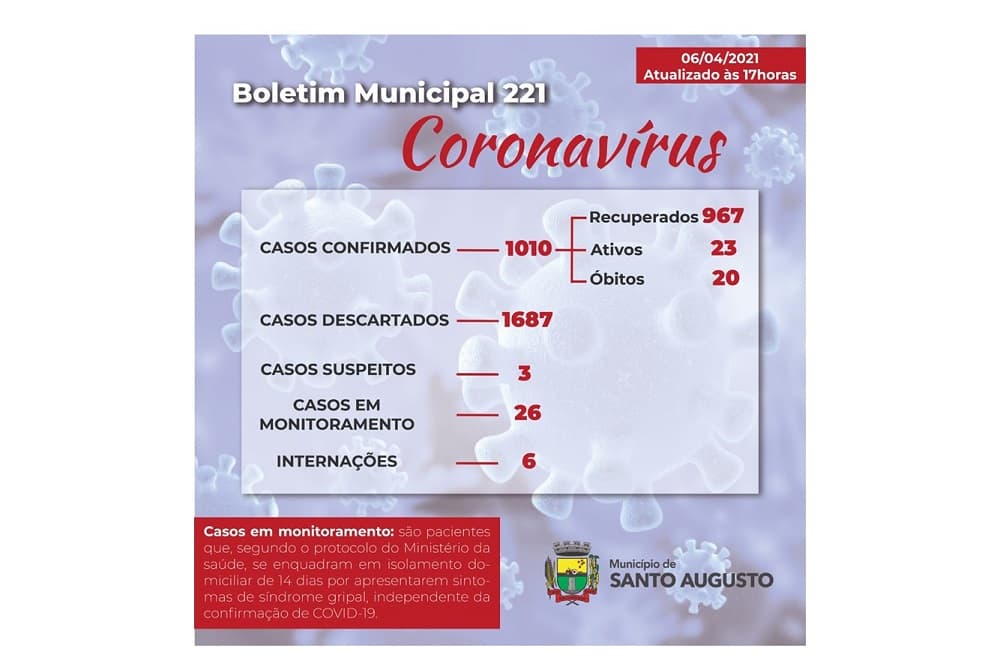 Covid-19: Santo Augusto tem três pacientes na UTI