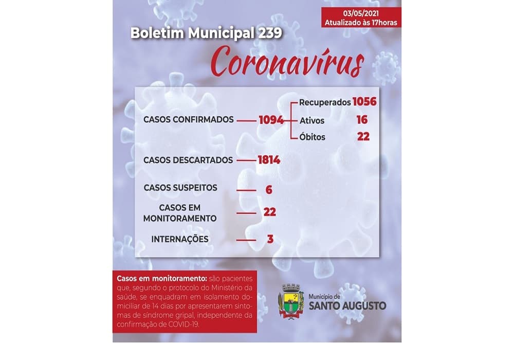 Covid-19: Santo Augusto tem pacientes hospitalizados