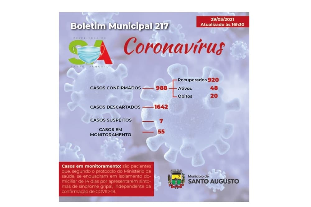 Atualização sobre o coronavírus em Santo Augusto