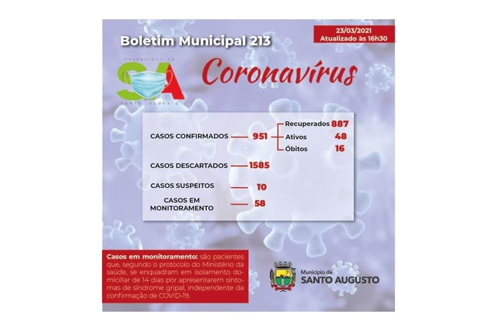 Atualização sobre o coronavírus em Santo Augusto