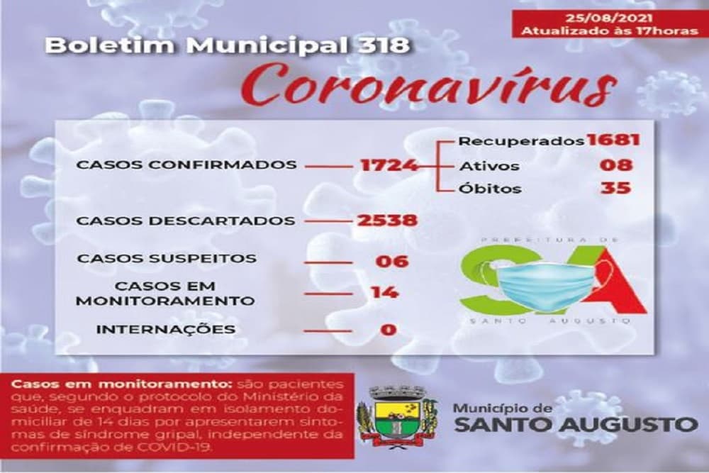 Confira o boletim epidemiológico de Santo Augusto desta quarta-feira