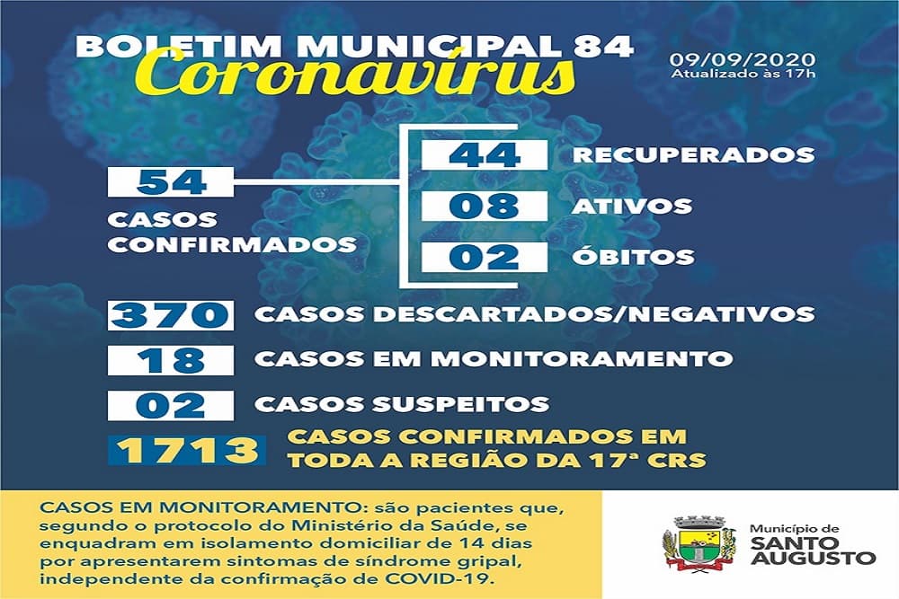 COVID-19: Santo Augusto confirma novos casos