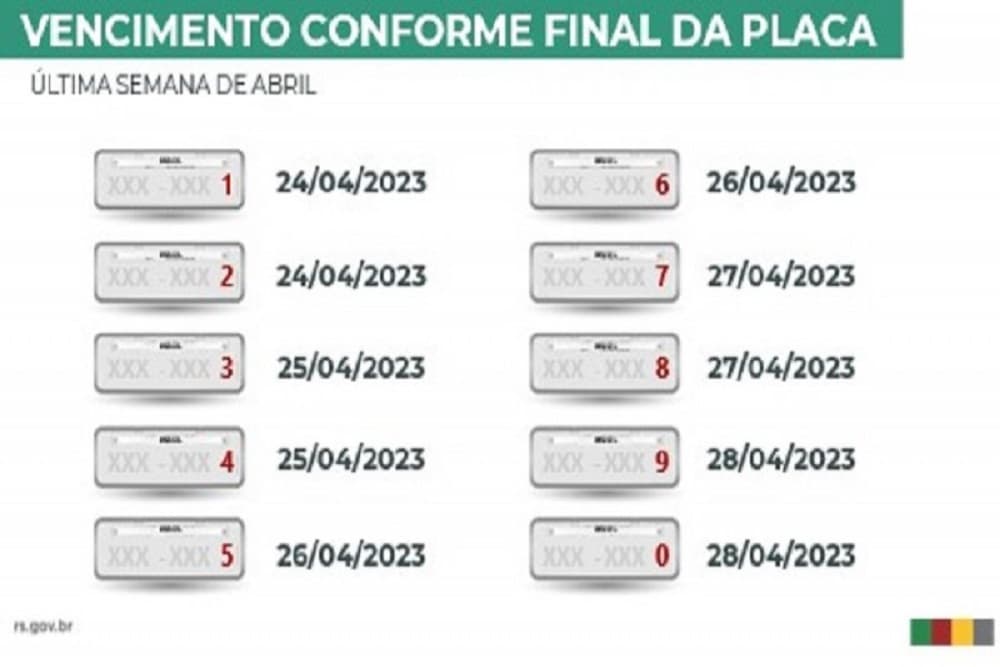 Vencimento por final de placas do IPVA 2023 começa na segunda-feira (24)
