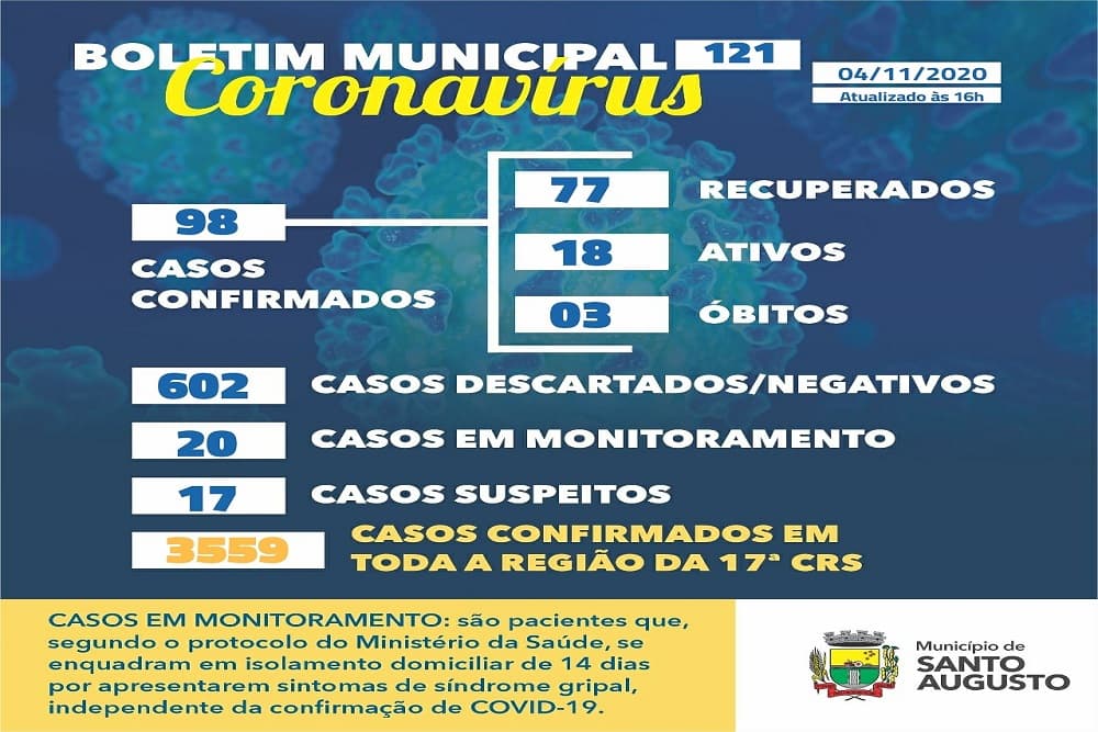 Aumentam os casos de Covid-19 em Santo Augusto - duas crianças testaram positivo nesta quarta