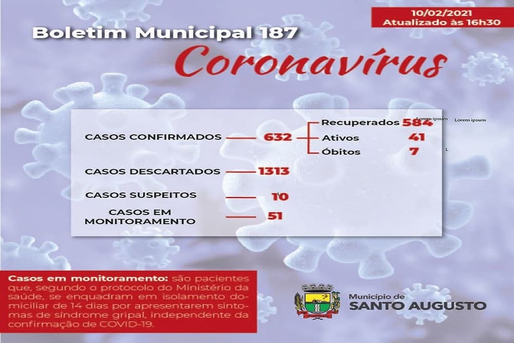 Covid-19: 295 pessoas já foram vacinadas em Santo Augusto