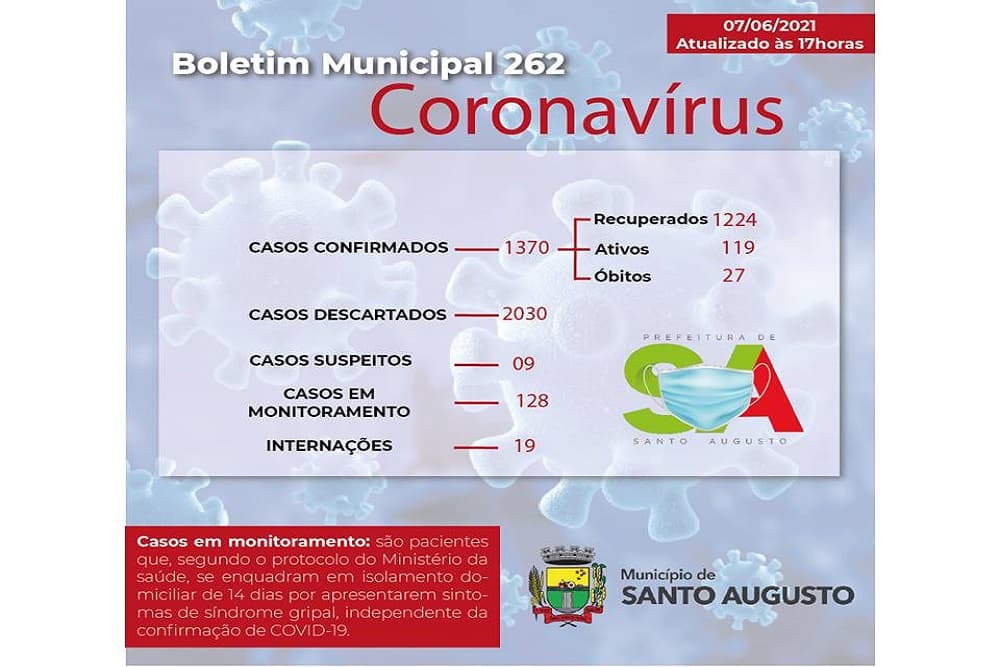 Santo Augusto registra 59 novos casos de coronavírus