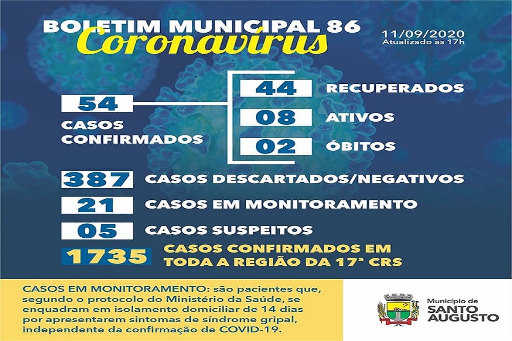 COVID-19: Confira o boletim da Secretaria de Saúde