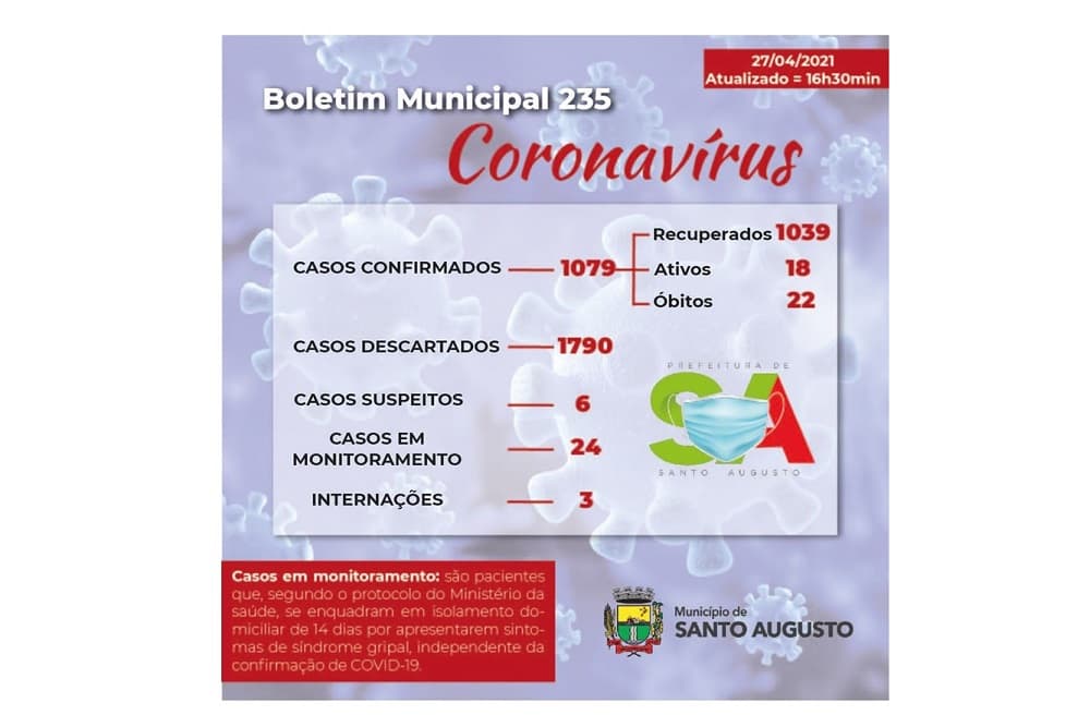 Covid-19: Santo Augusto tem três pacientes hospitalizados