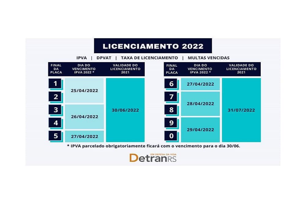 DetranRS alerta: atenção para mudanças no calendário de licenciamento de veículos