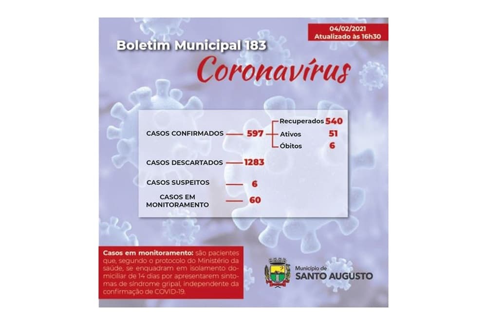 Covid-19: Aumenta o número de casos ativos em Santo Augusto