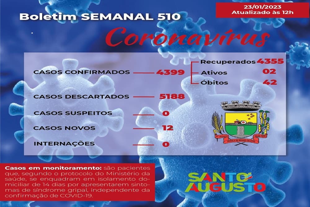 SMS atualiza boletim da Covid-19 em Santo Augusto