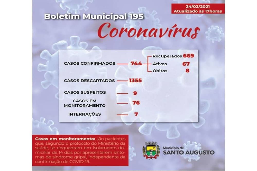 Com 67 casos ativos, Santo Augusto enfrenta um dos piores momentos da pandemia