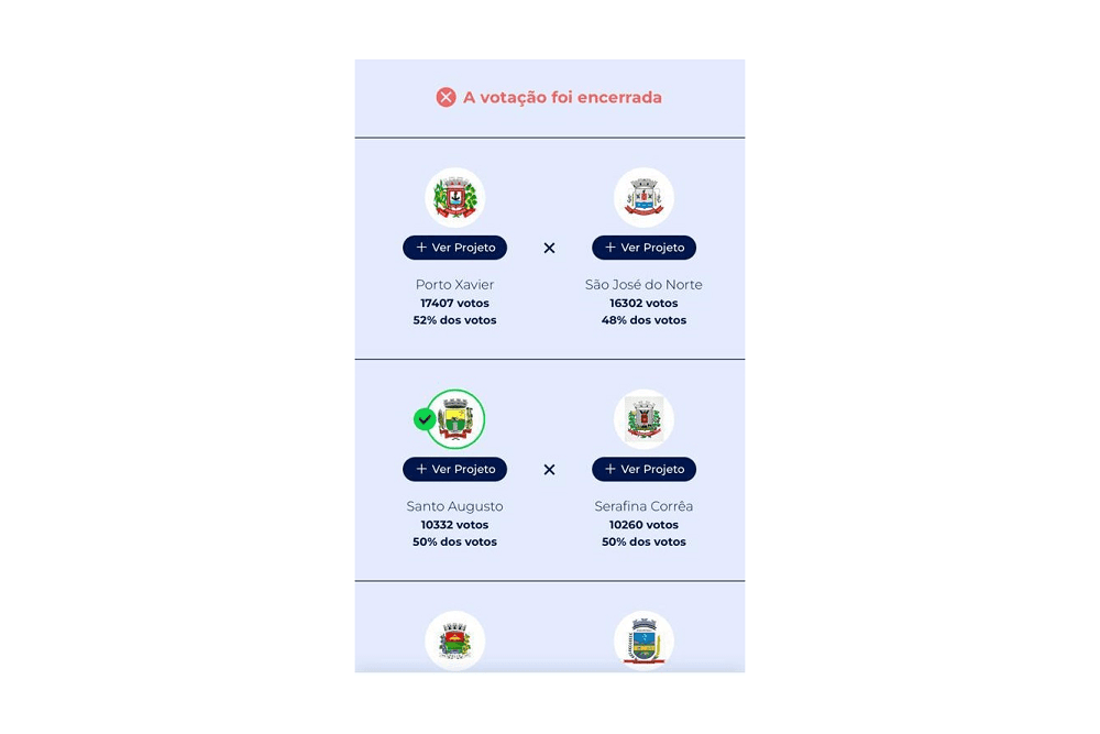 Com mais de 10 mil votos, Santo Augusto avança na disputa por 1 milhão de reais