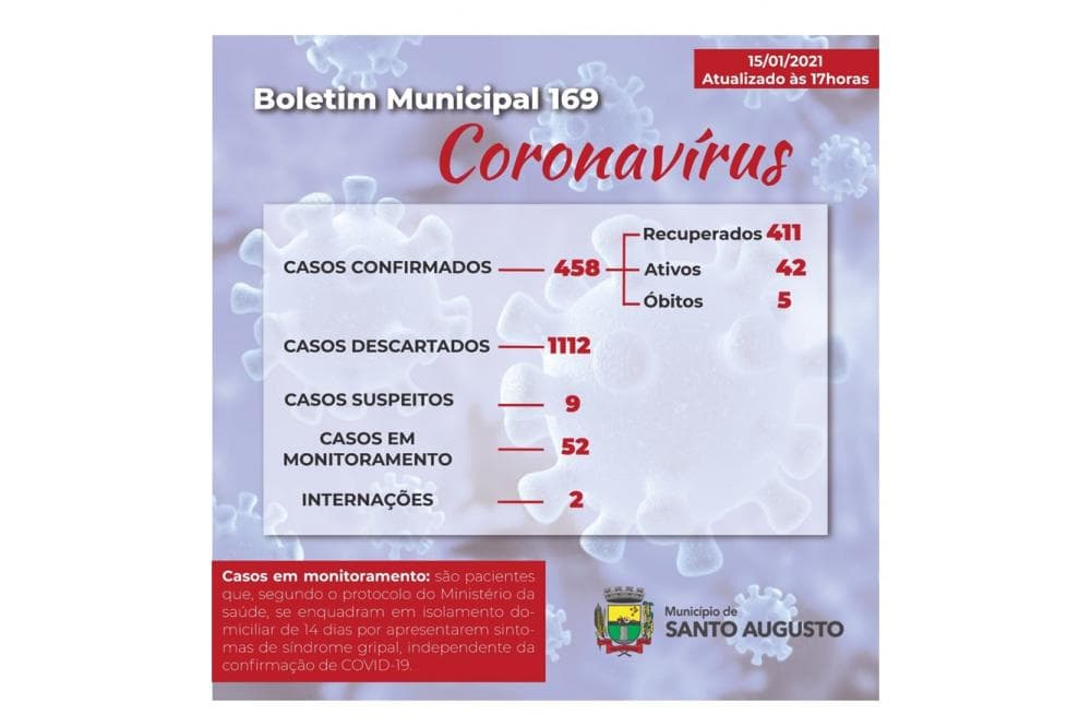 Covid-19: Santo Augusto confirma mais sete casos