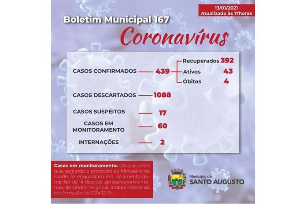 Covid-19: Santo Augusto segue com uma paciente internada na UTI