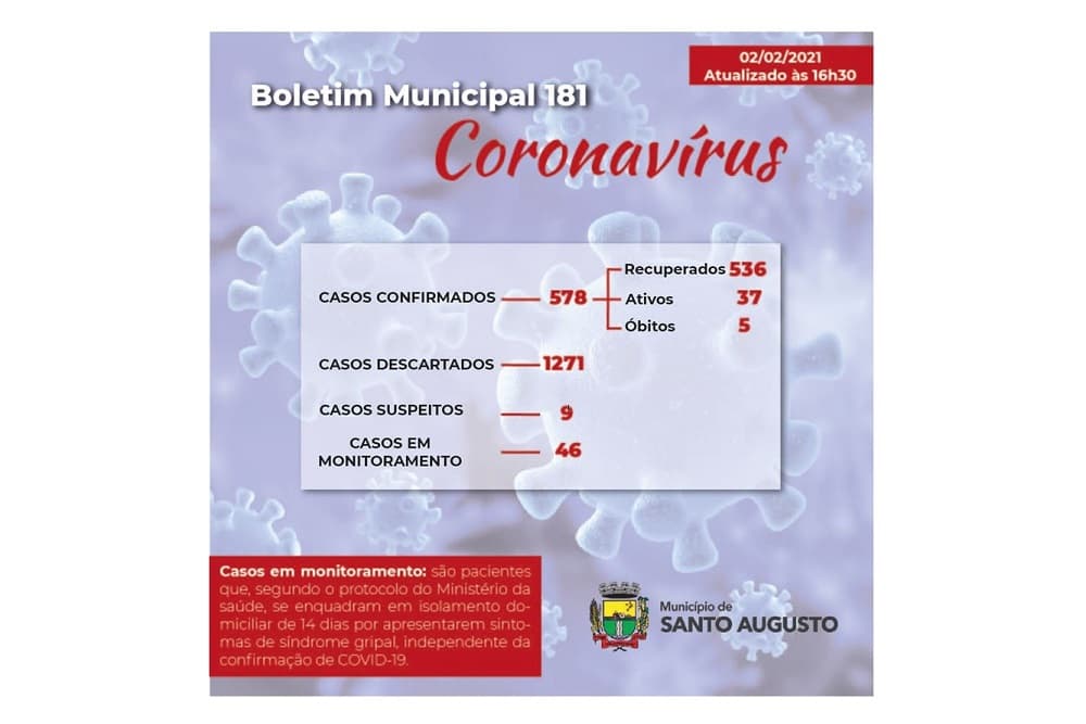 Covid-19: Mais um paciente de Santo Augusto está na UTI
