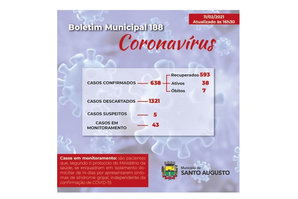 Covid-19: Santo Augusto tem cinco pacientes hospitalizados