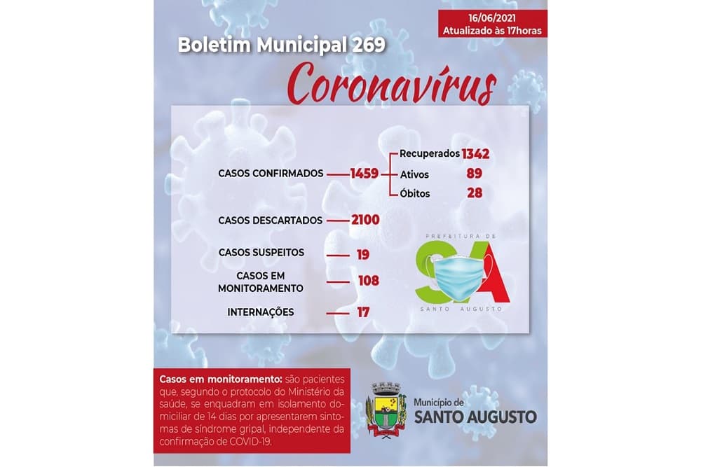 Santo Augusto registra 17 internações por Covid-19