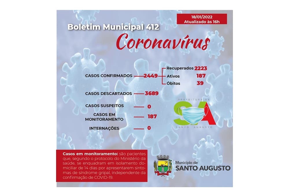 Santo Augusto não registra internações por Covid-19