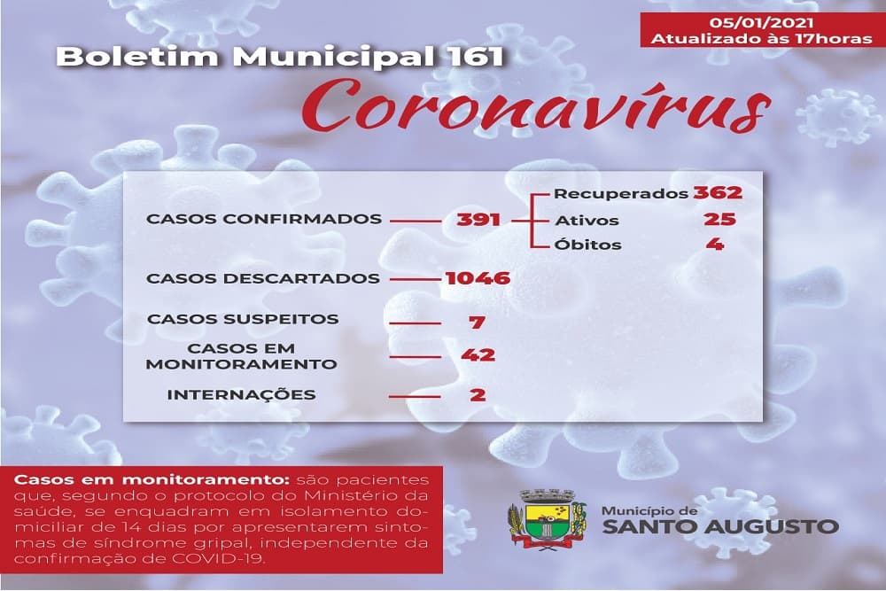 Covid-19: Santo Augusto confirma novos casos