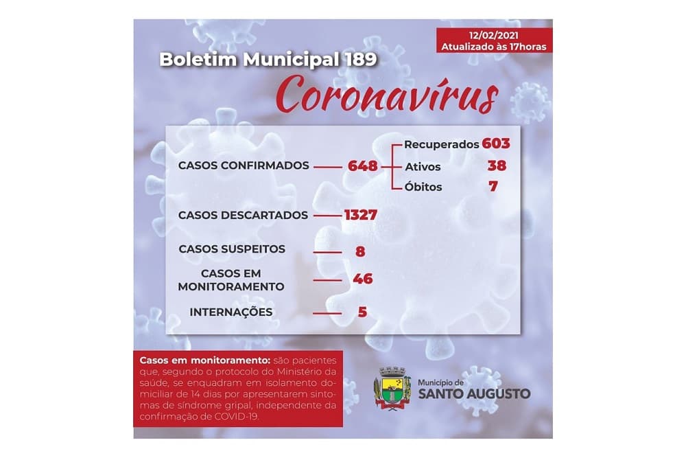 Covid-19: Santo Augusto confirma 10 novos casos