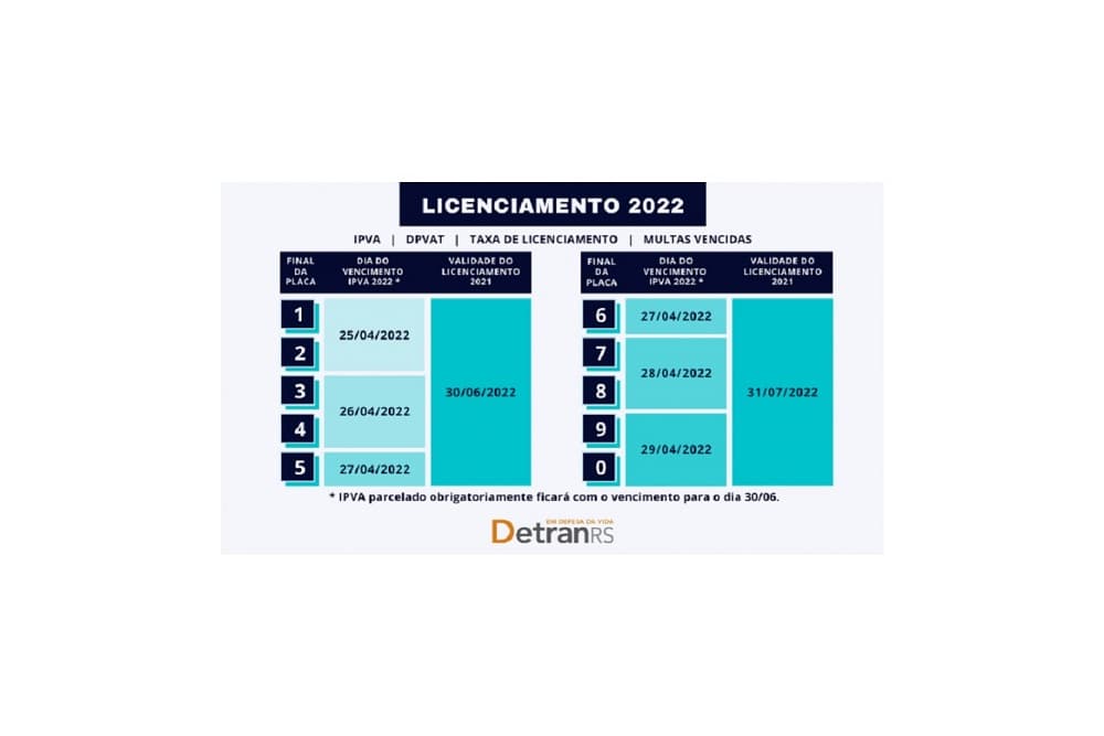 Calendário de licenciamento de veículos de 2022 termina em julho