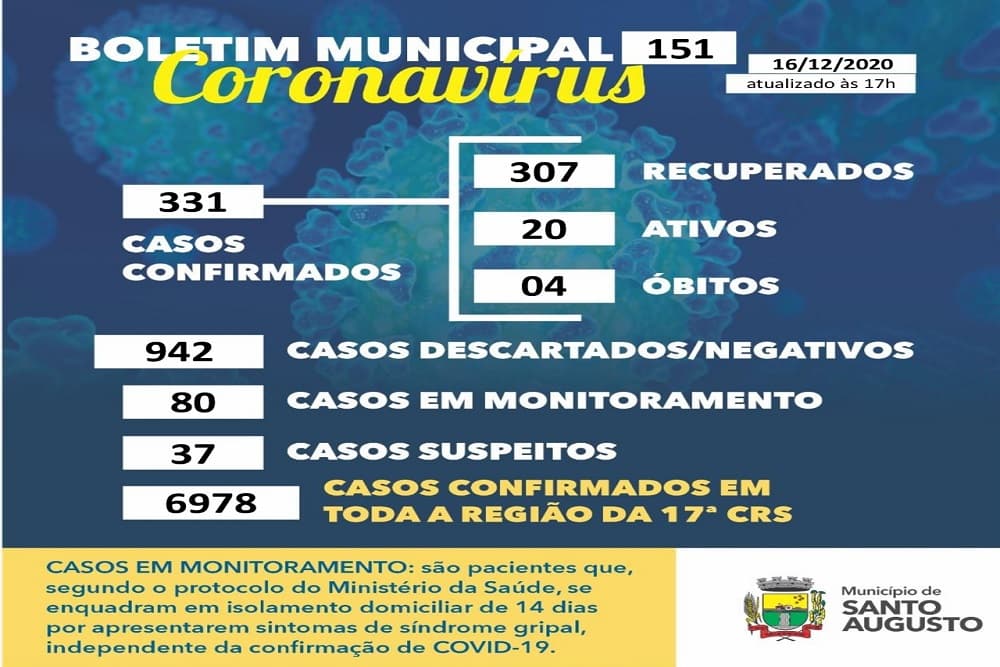 Laboratório da Unijuí suspende temporariamente recebimento de novas coletas devido a alta demanda