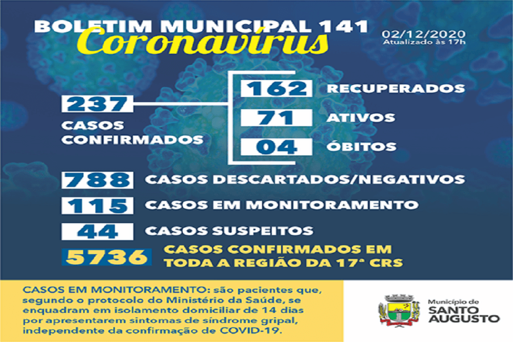 Ala da Covid-19 do hospital de Santo Augusto está lotada